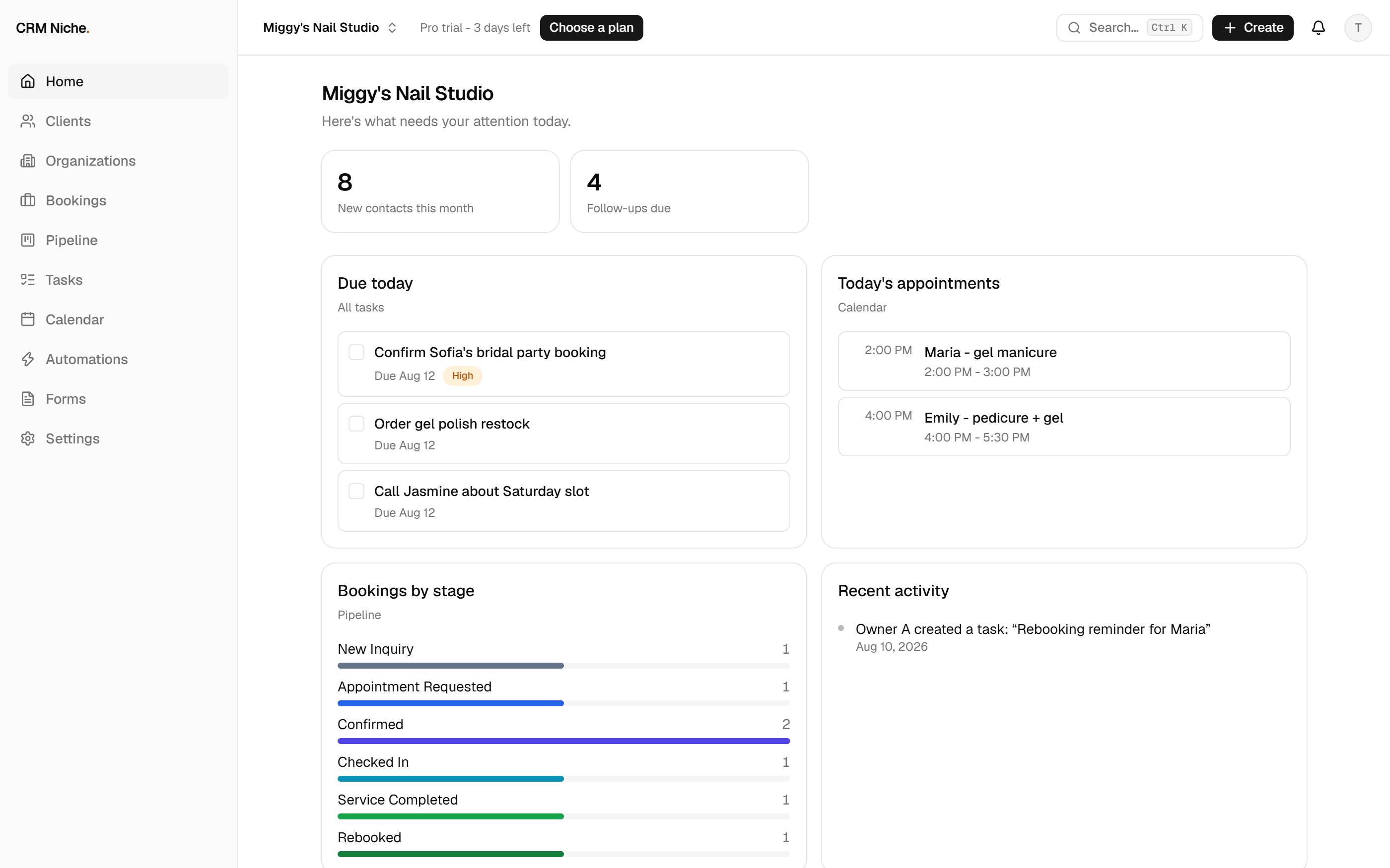 The CRM Niche home dashboard for a nail salon: tasks due today, today's appointments, and bookings by pipeline stage
